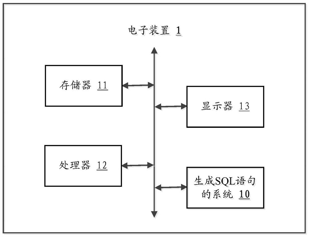 Method, electronic device and readable storage medium for generating sql statement