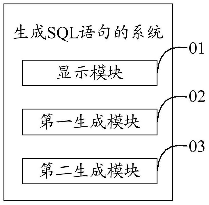 Method, electronic device and readable storage medium for generating sql statement