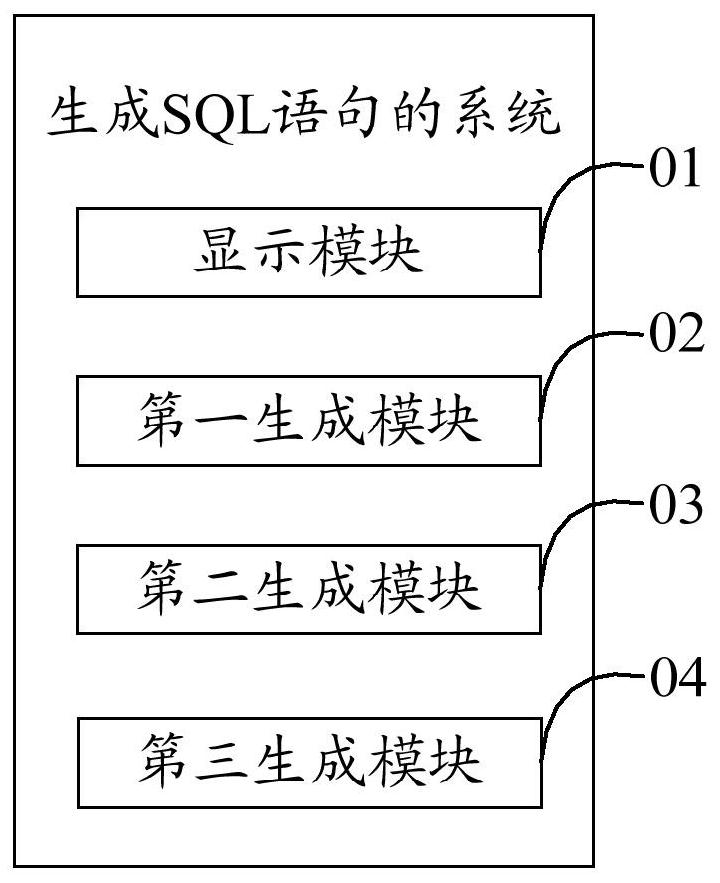 Method, electronic device and readable storage medium for generating sql statement