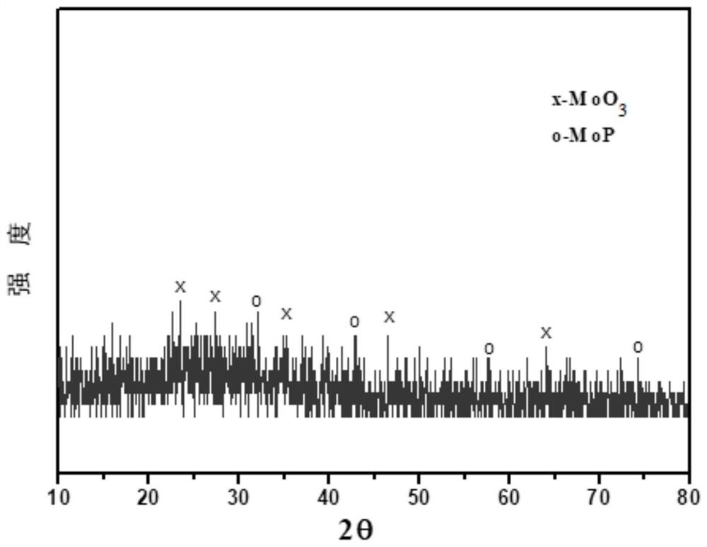 Preparation method and application of a binary heterostructure wave-absorbing material molybdenum oxide-molybdenum phosphide