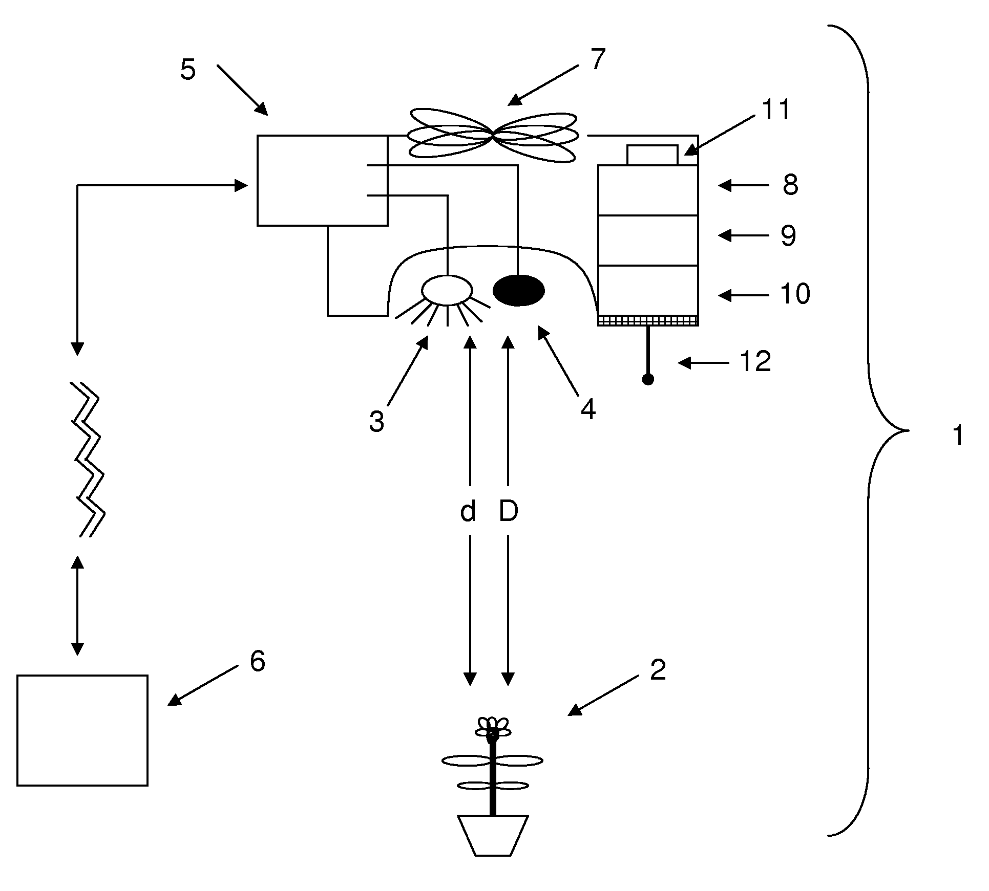 System for modulating plant growth or attributes