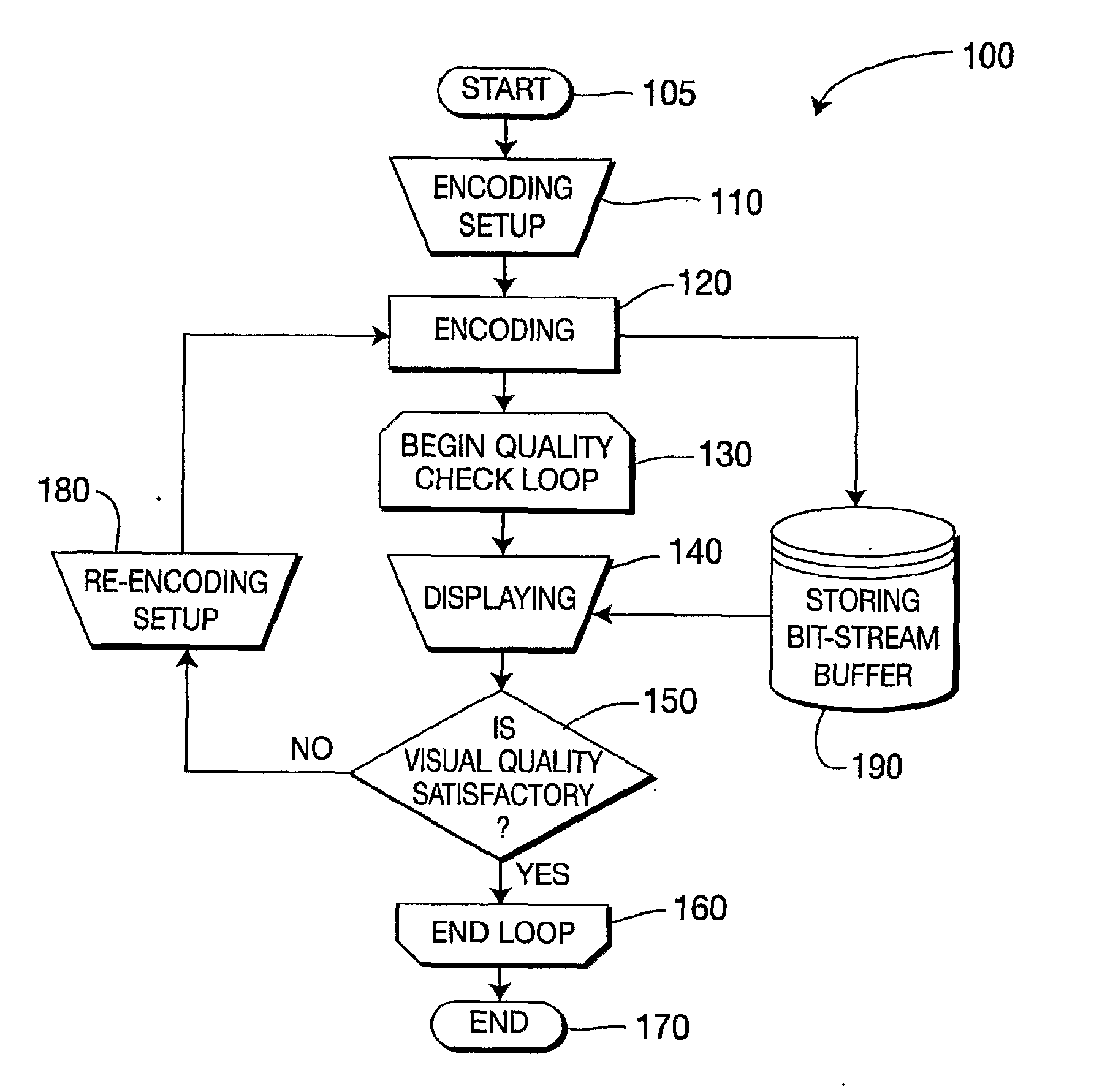 Methods and apparatus for enhanced performance in a multi-pass video recorder