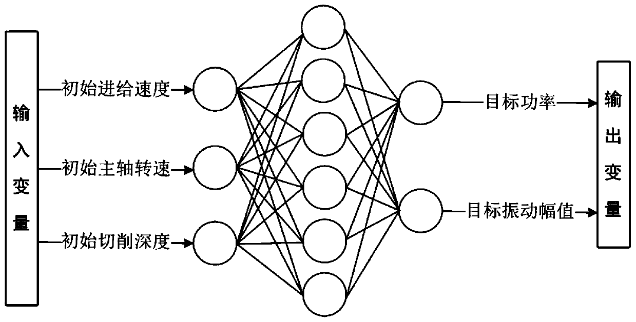 Adaptive machine tool control method based on GA-BP neural network algorithm