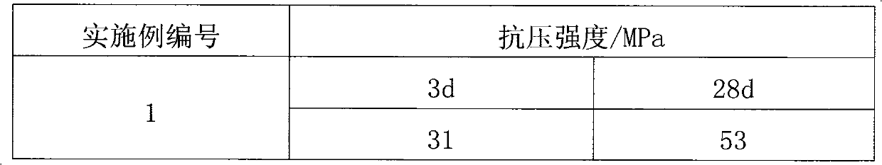 Method for preparing special cement by circulating fluidized bed combustion ash