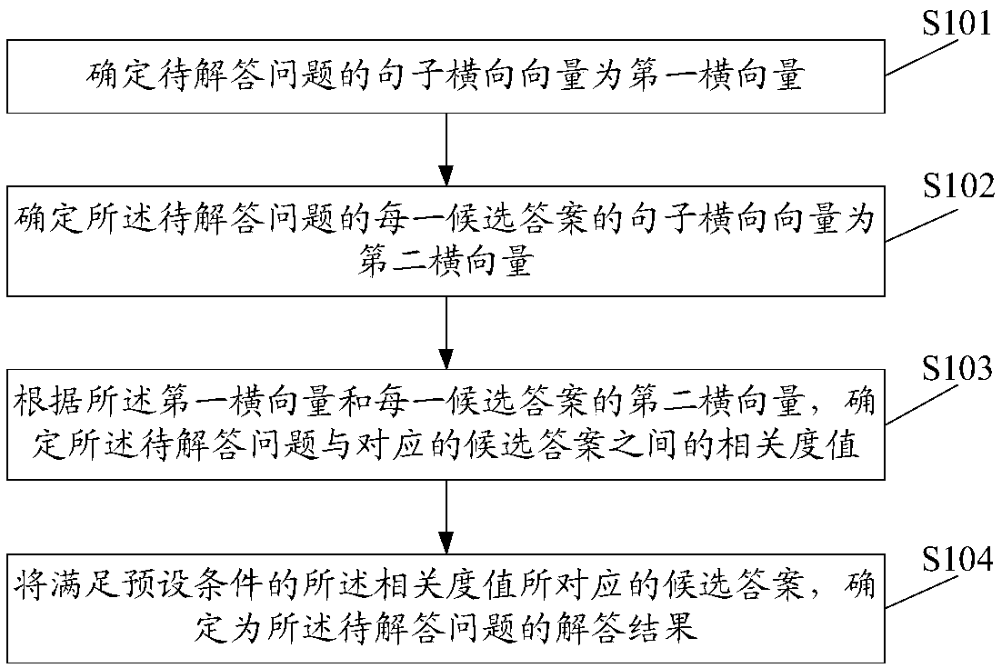 Question and answer matching method, device and equipment and storage medium