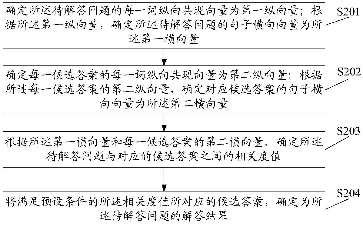 Question and answer matching method, device and equipment and storage medium