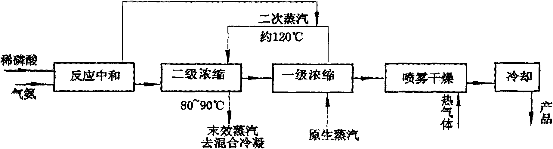 Stepped utilization method of steam in ammonium phosphate production