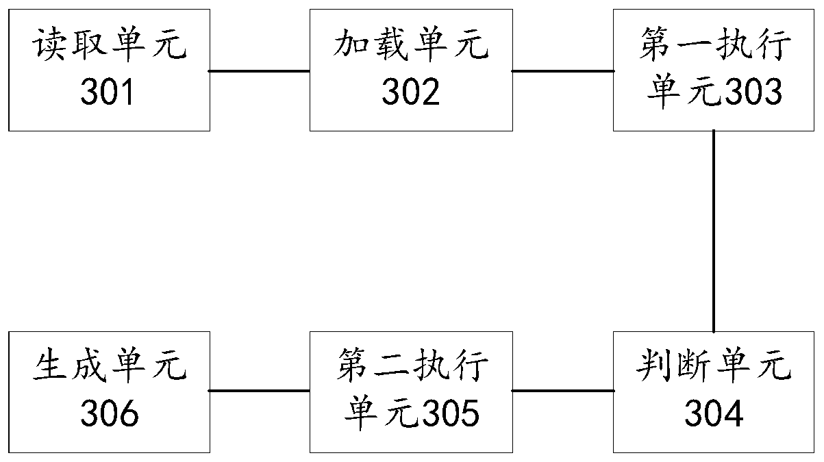 Test case automatic execution method and device, equipment and storage medium