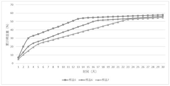 Drug-containing tissue graft and its preparation method and application