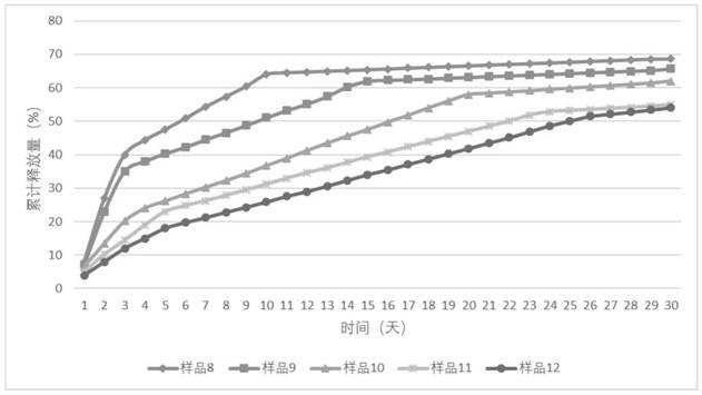 Drug-containing tissue graft and its preparation method and application