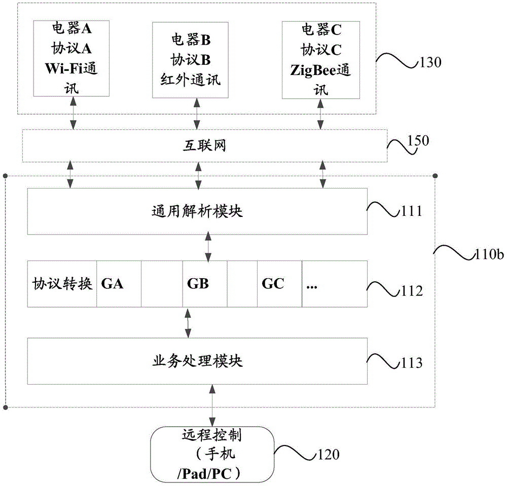 Control method and system having compatibility with various electric appliances