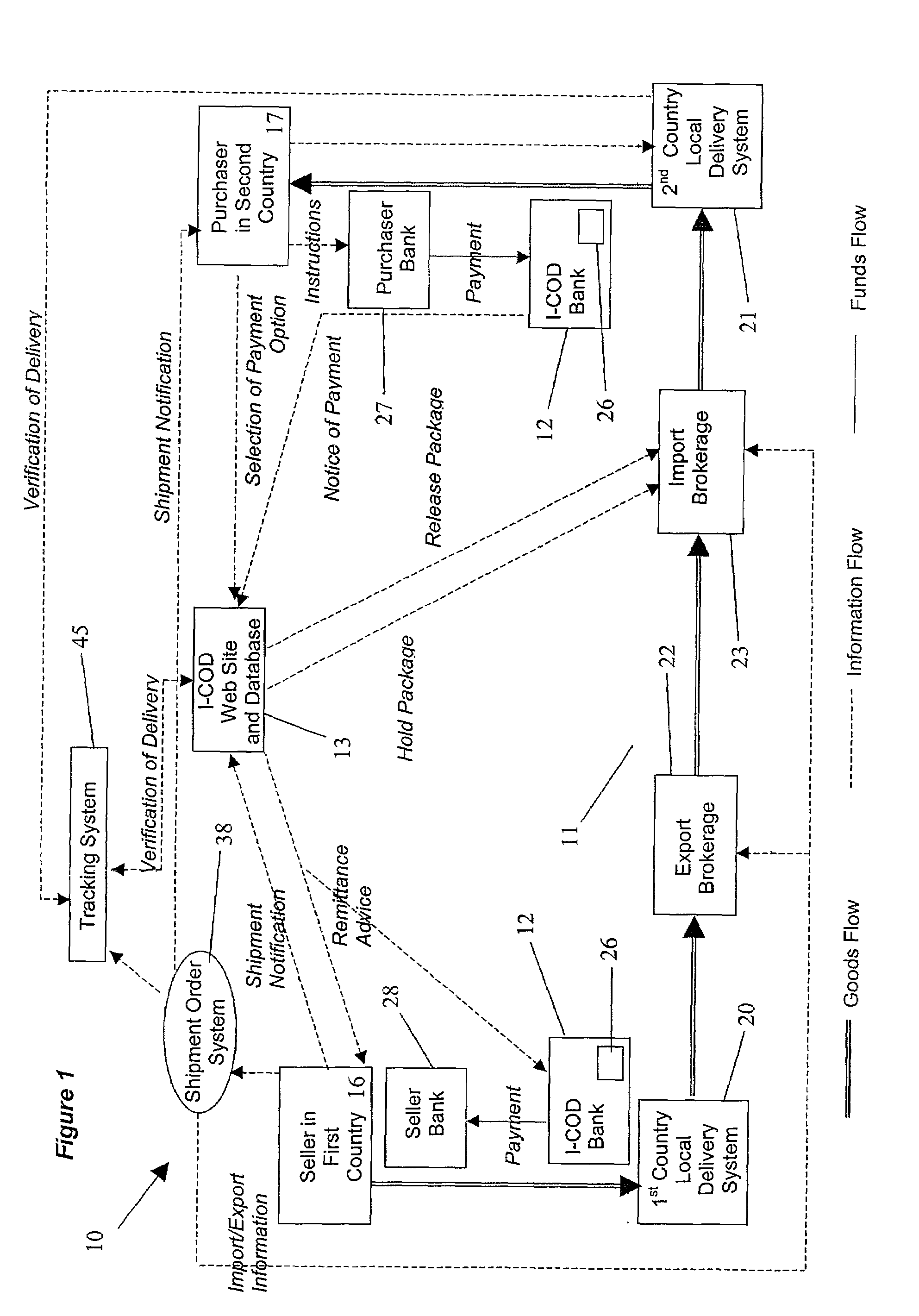 International cash-on-delivery system and method