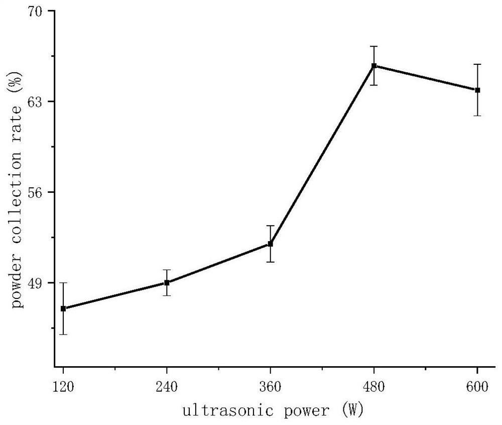 Preparation method of instant winter jujube powder and product thereof