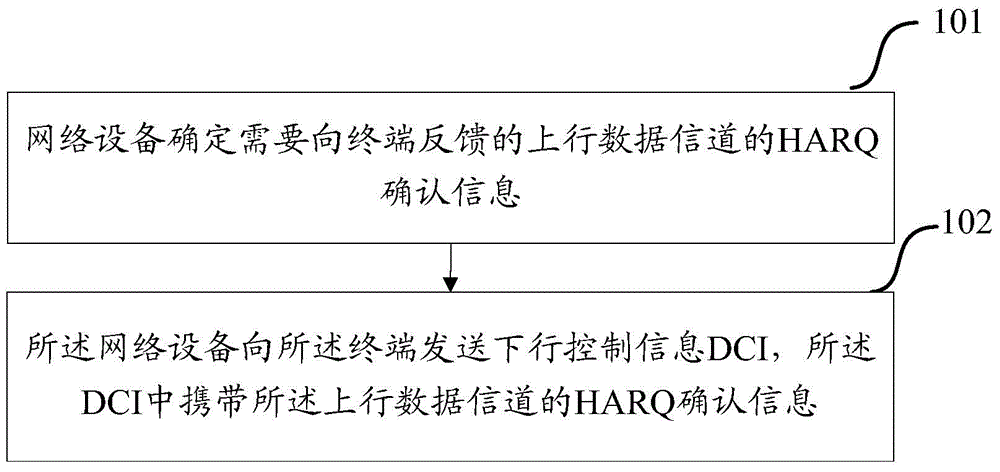 HARQ confirmation information feedback method and device