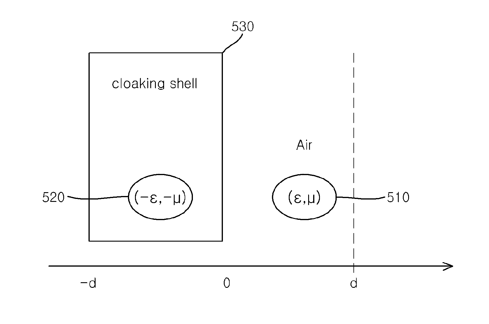 Apparatus and method for invisbility cloaking