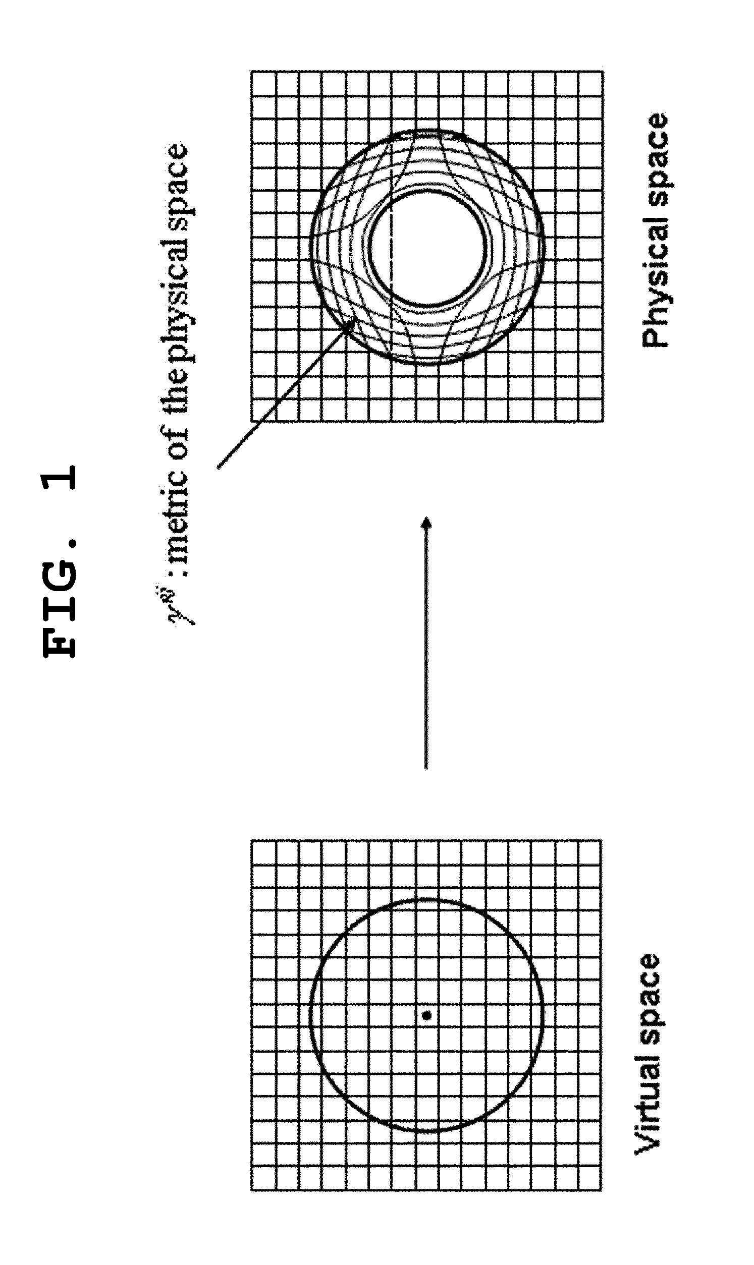 Apparatus and method for invisbility cloaking