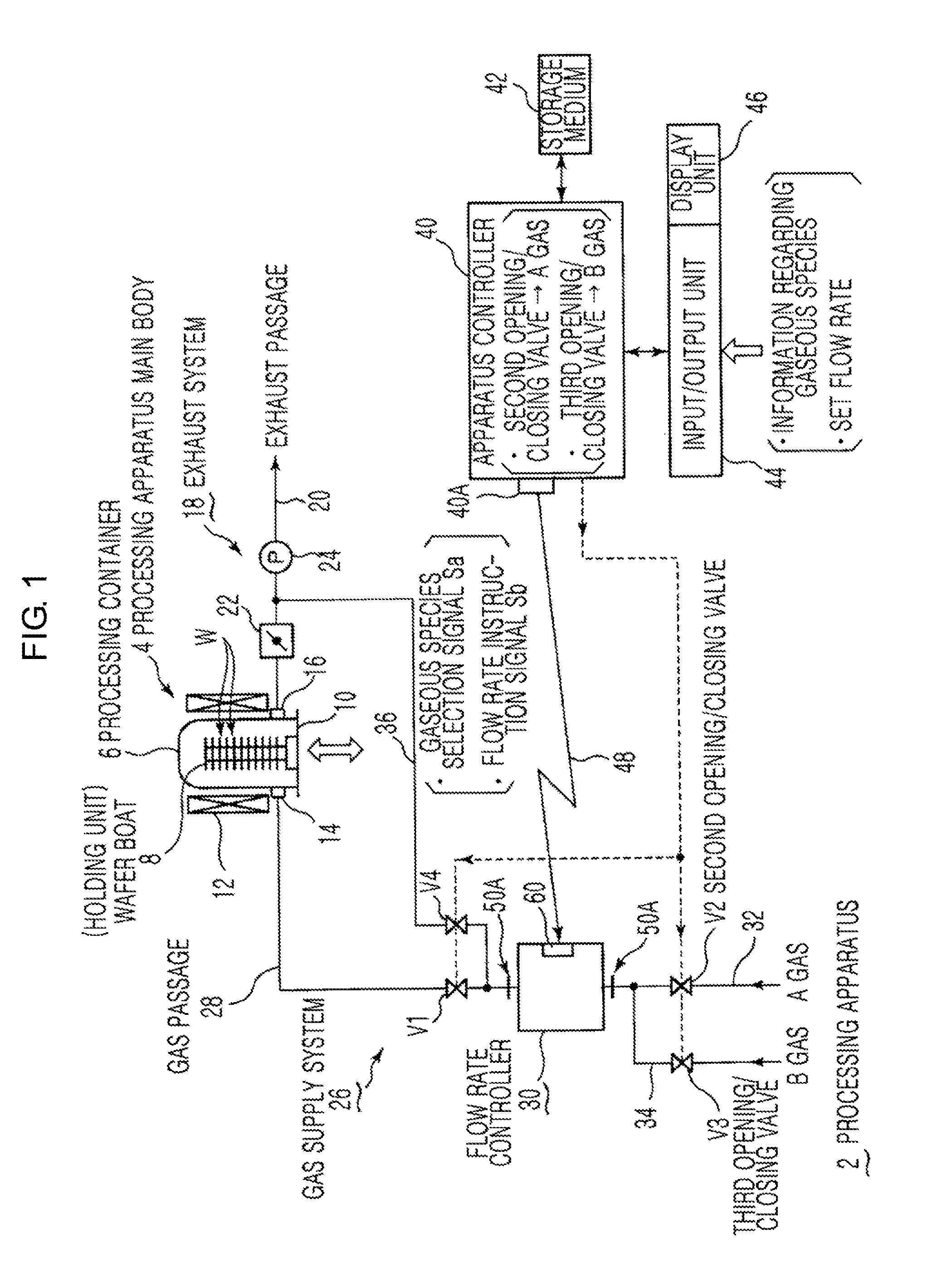 Flow rate controller and processing apparatus