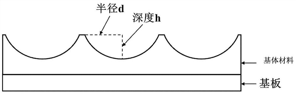 Naked eye 3D display material and preparation method thereof