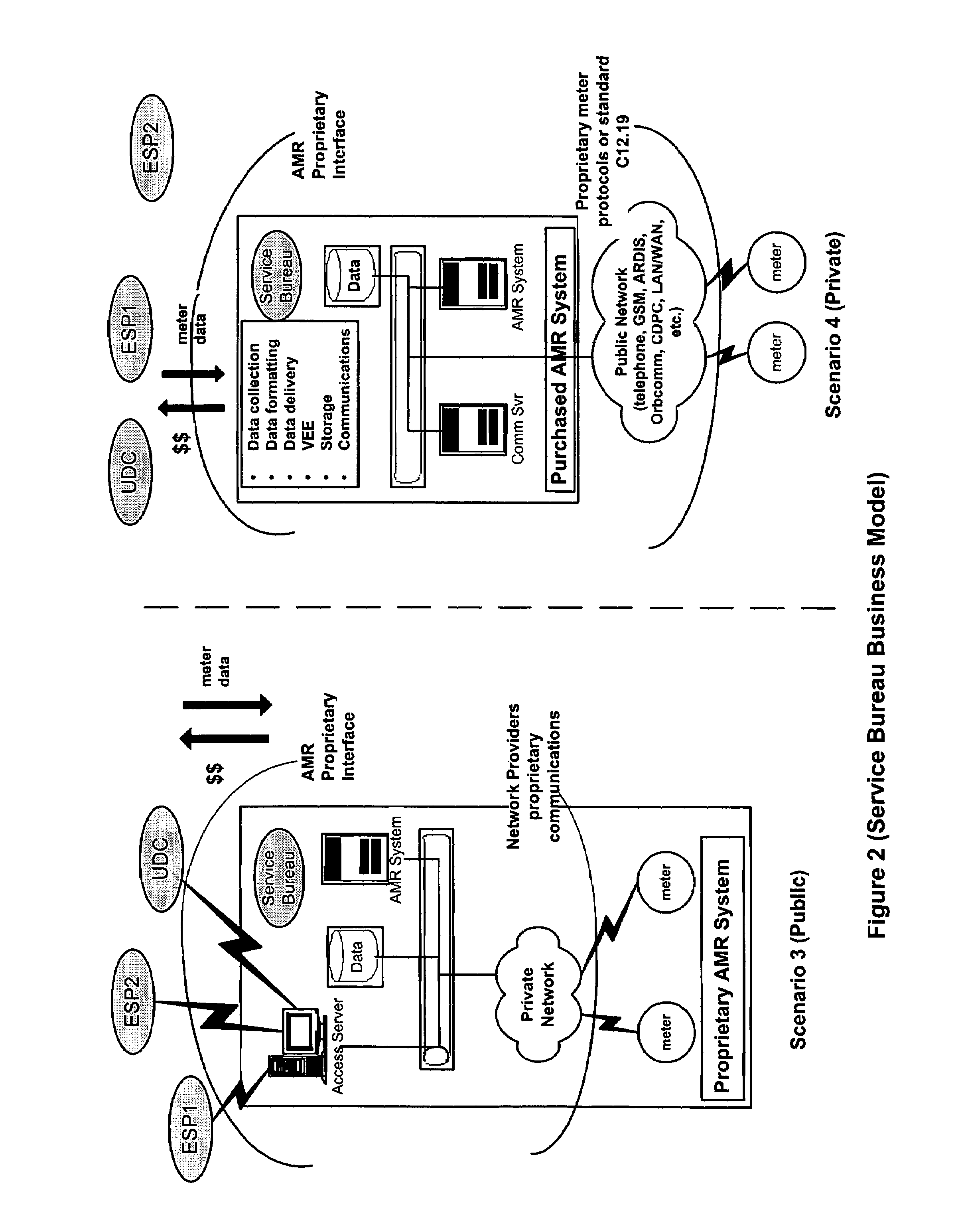 Network-enabled, extensible metering system
