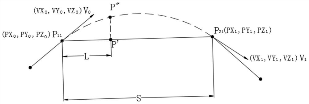 Small line segment fairing method based on space plane normal vector