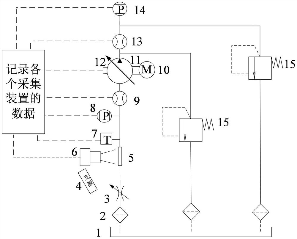 A hydraulic pump cavitation state detection system