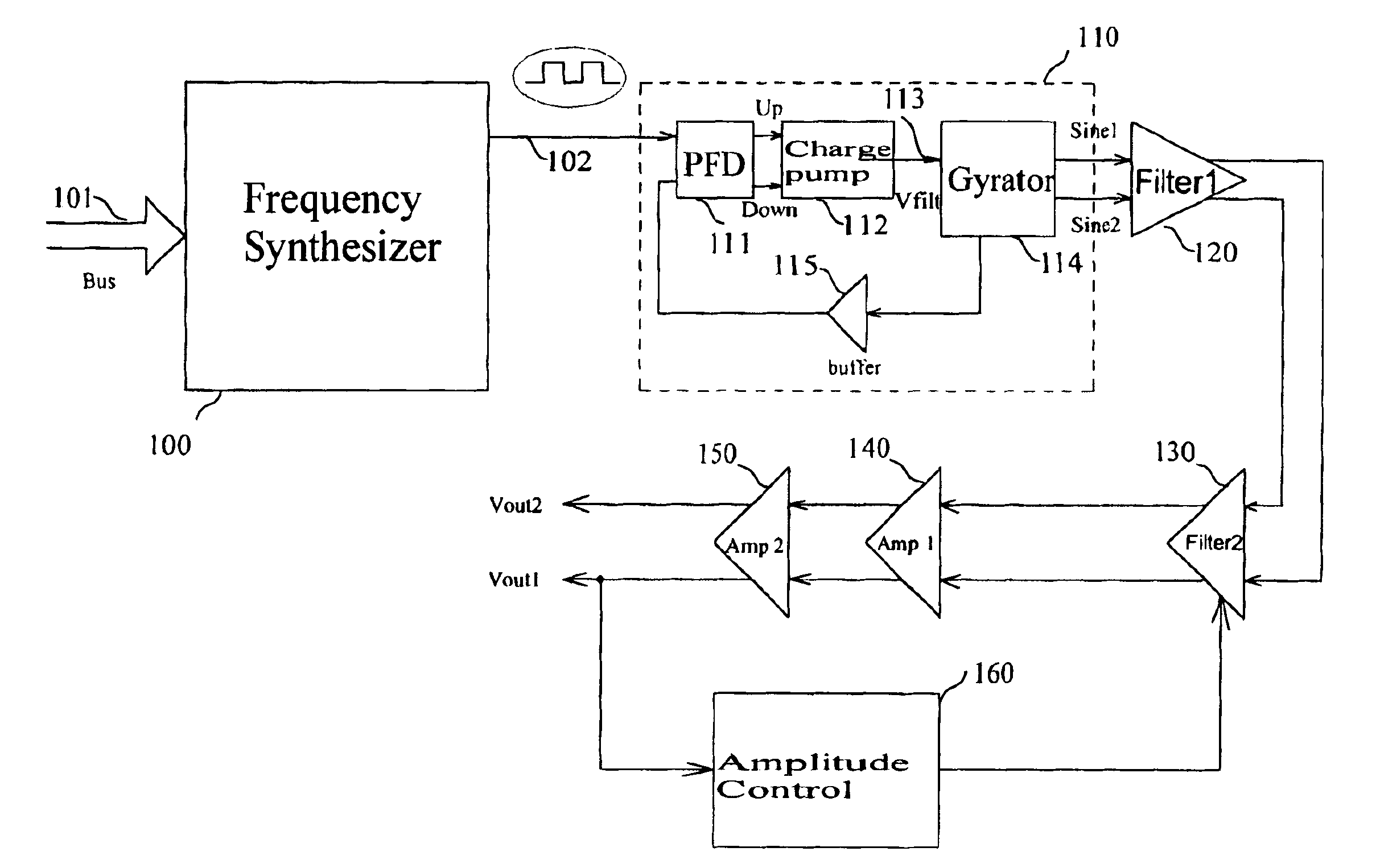 Sinusoidal frequency generator and periodic signal converter using thereof