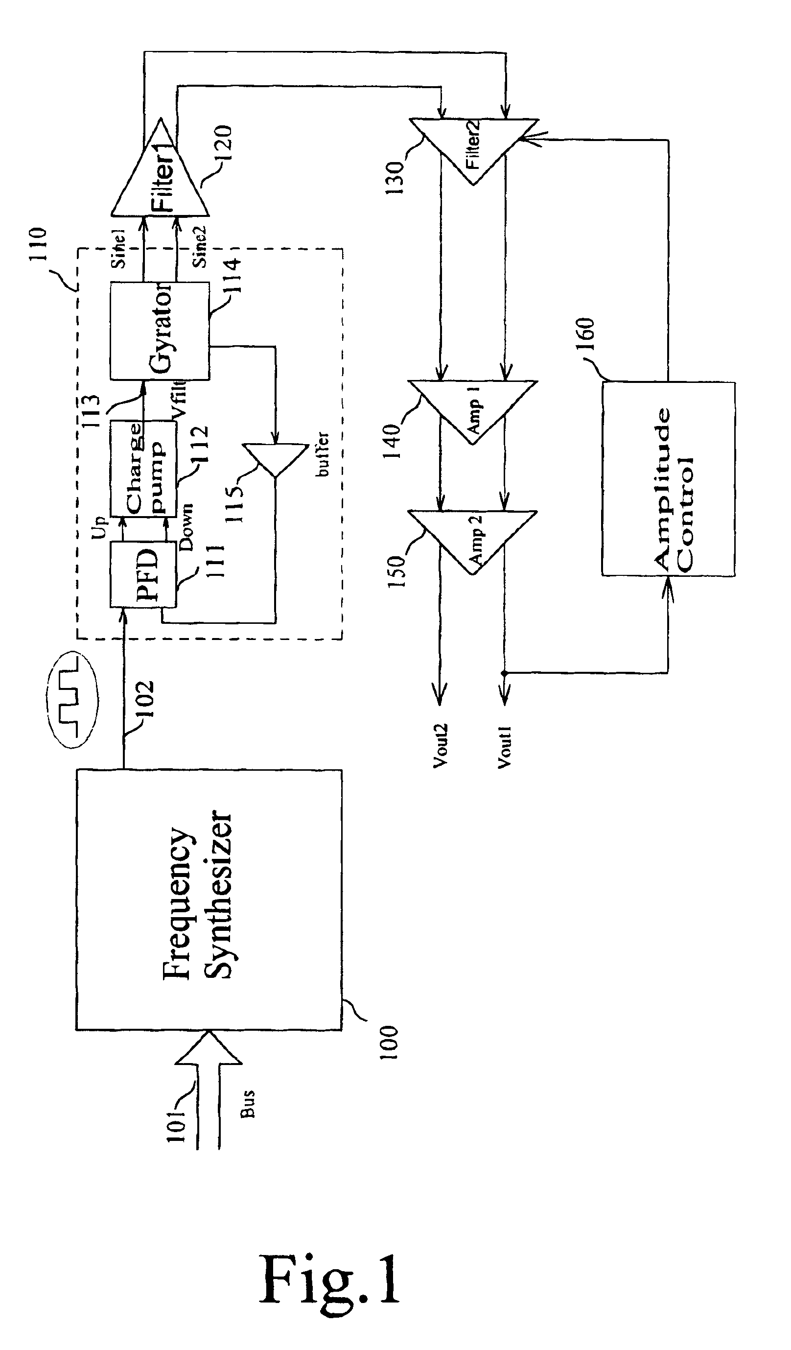 Sinusoidal frequency generator and periodic signal converter using thereof