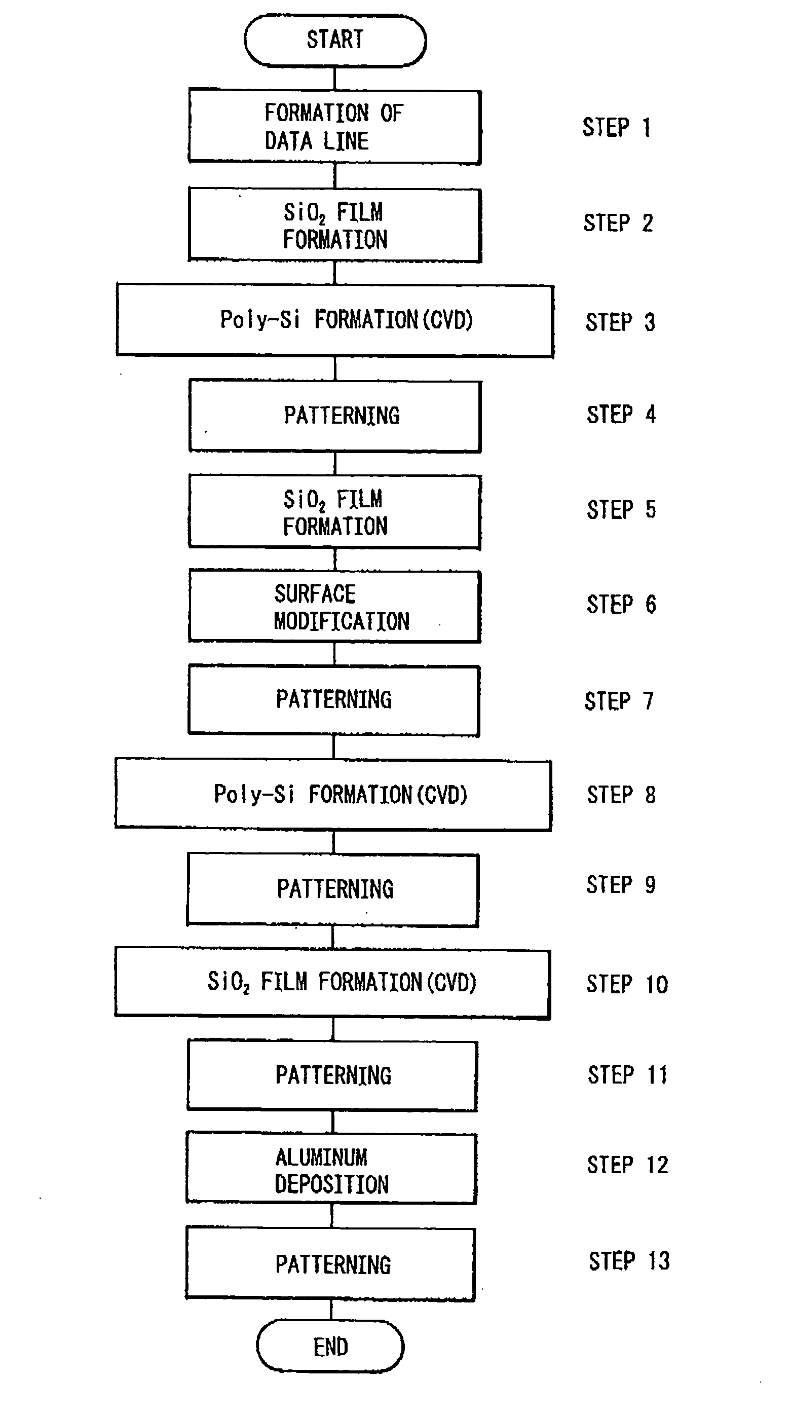 Method of producing electronic device material