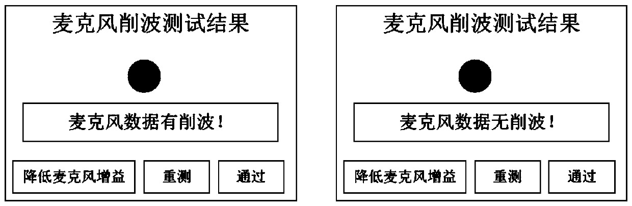 Self-inspection method for clipping of meeting system microphone