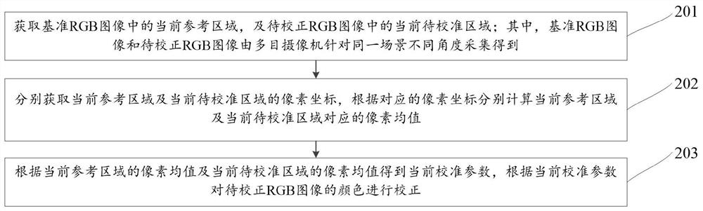 Image processing method and device thereof, equipment and storage medium