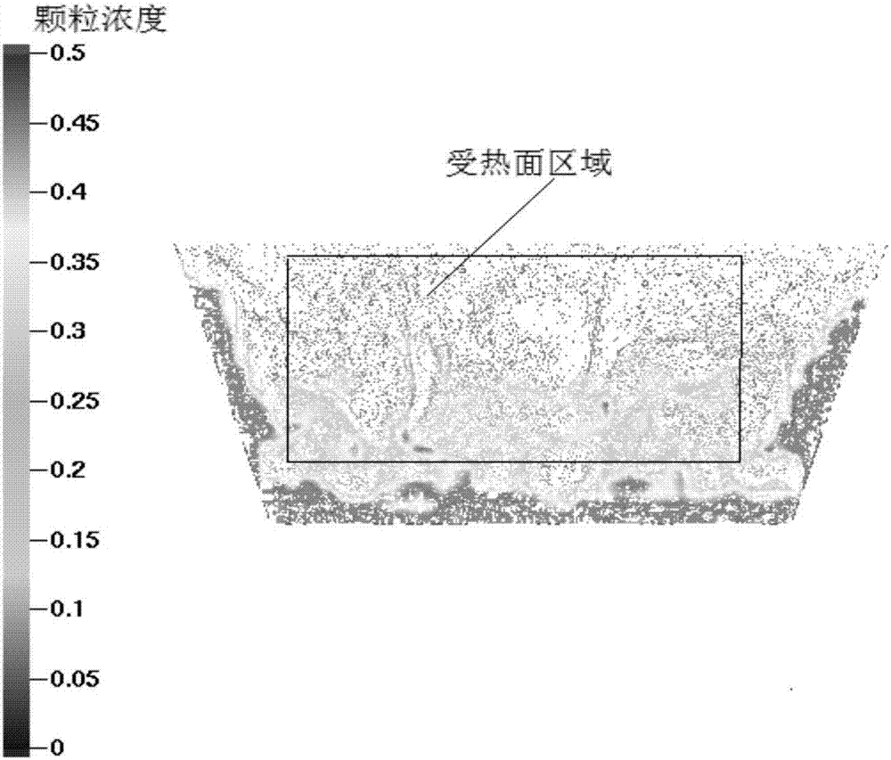 A Method for Eliminating Thermal Deviation of Working Fluid in External Heat Exchanger