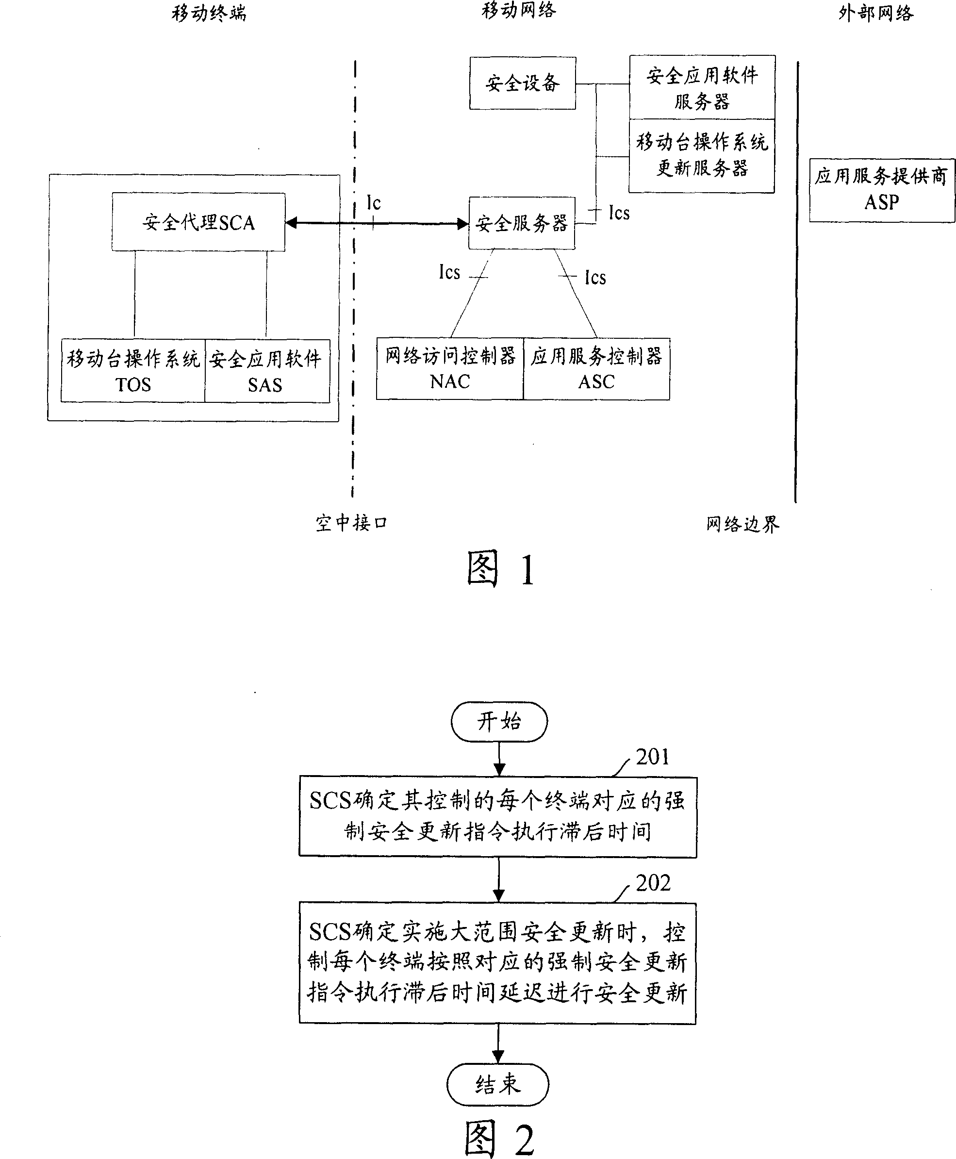 Method and system for secure update of terminals in a large range