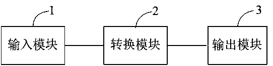 Safety torque turn-off circuit and system