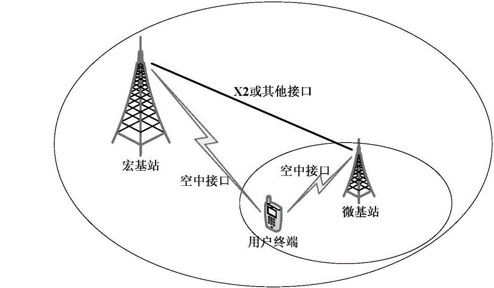 Power headroom reporting method