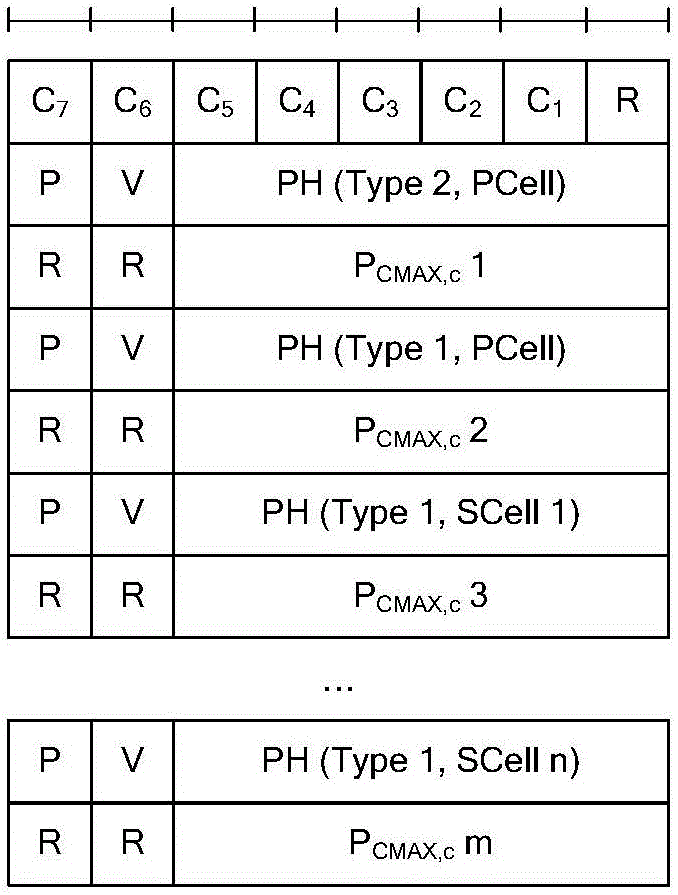 Power headroom reporting method