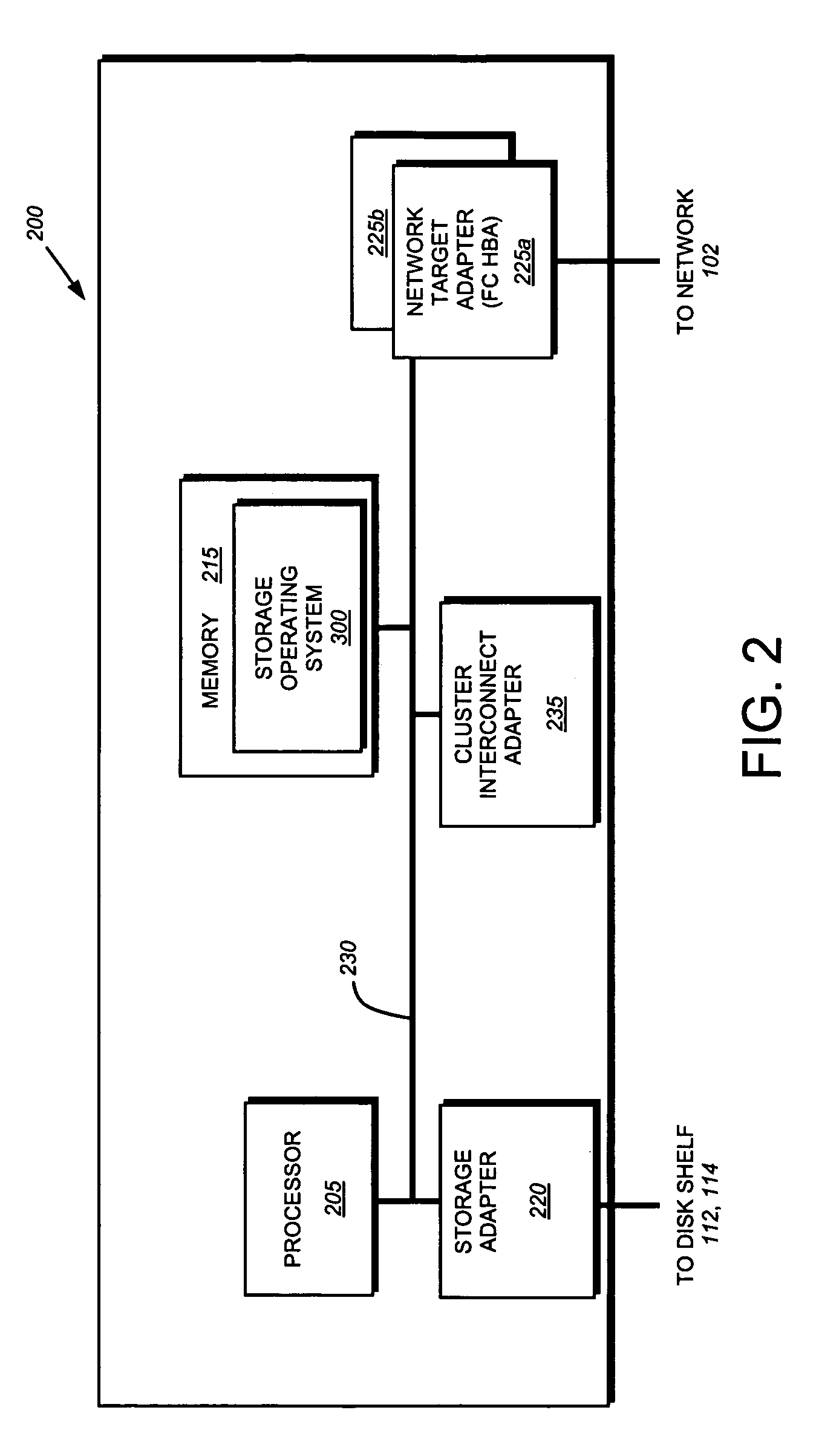 System and method for proxying data access commands in a clustered storage system