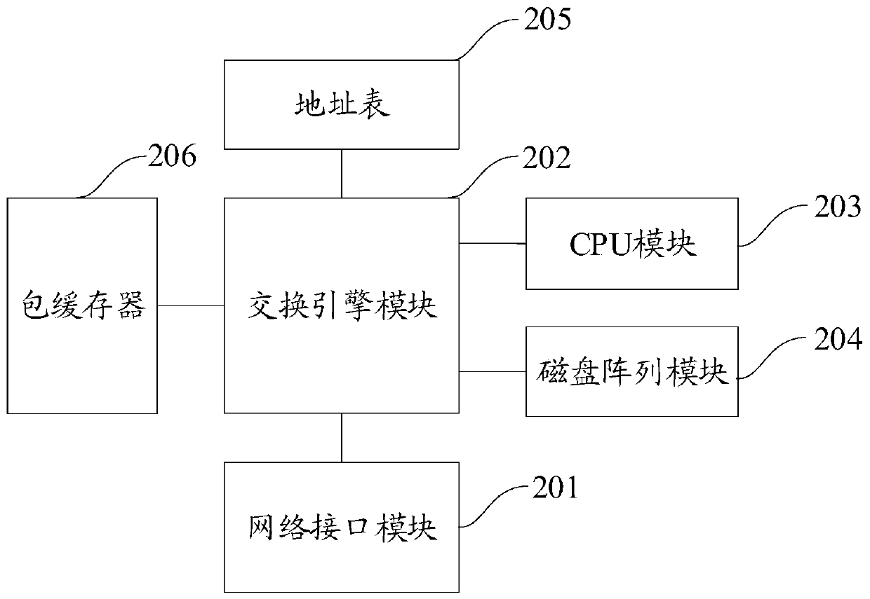 Fault processing method, system and device and storage medium