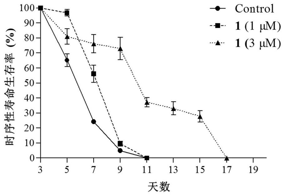 Active compound in gastrodia elata and its preparation method and application