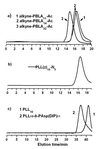 Degradable acid-sensitive macromolecular amphipathic cationic block copolymers and micellar particles and preparation method thereof