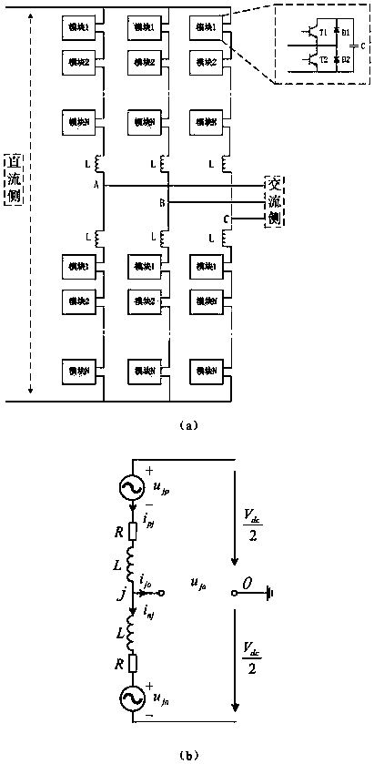 Modular multilevel converter quasi-two-level PWM control method based on SIC device