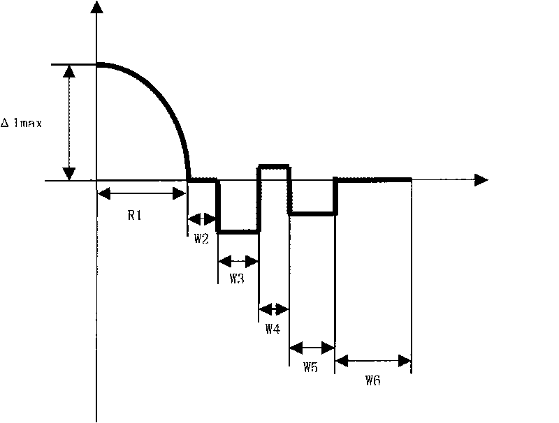 High bandwidth multimode fiber