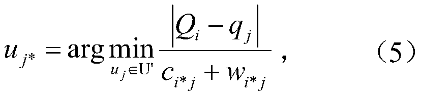 Crowd-sensing task allocation method based on budget allocation