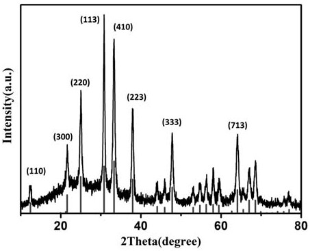 Rod-shaped structure Zn2GeO4 material as well as preparation method and application thereof