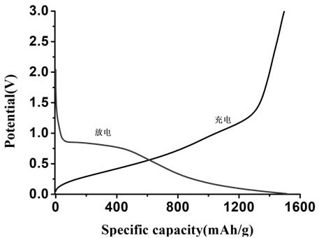 Rod-shaped structure Zn2GeO4 material as well as preparation method and application thereof