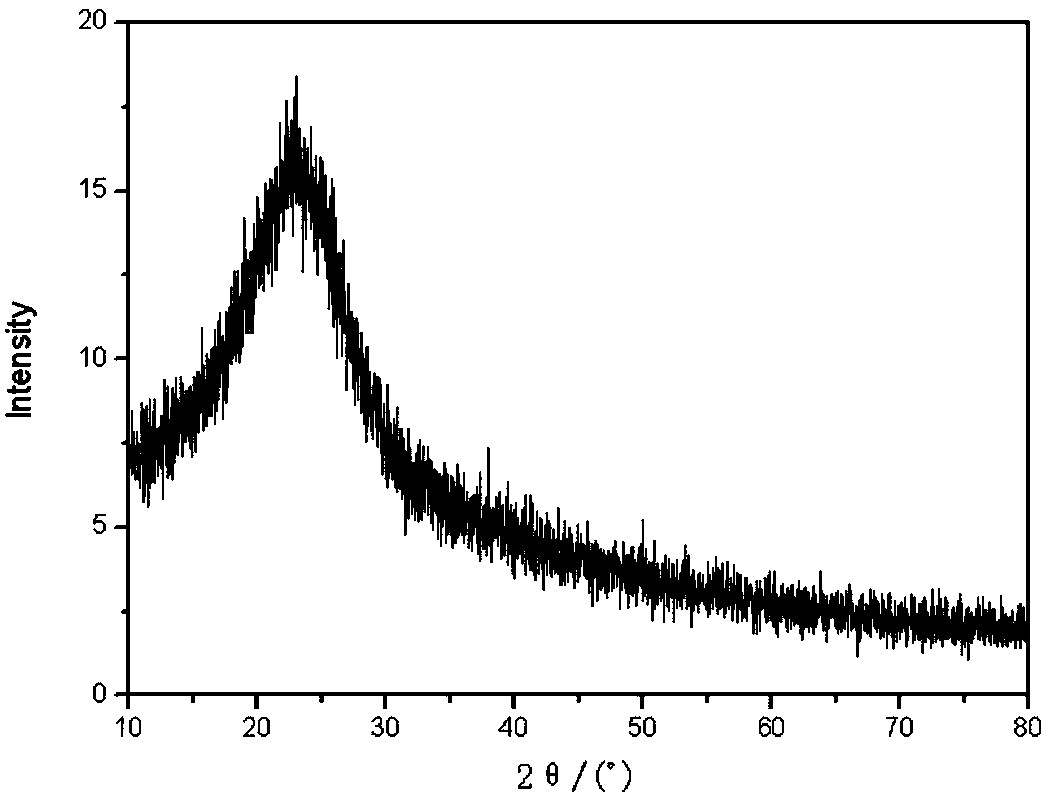 Phosphorus-doped fluorescent carbon dots with high fluorescence quantum yield and preparation method and application thereof