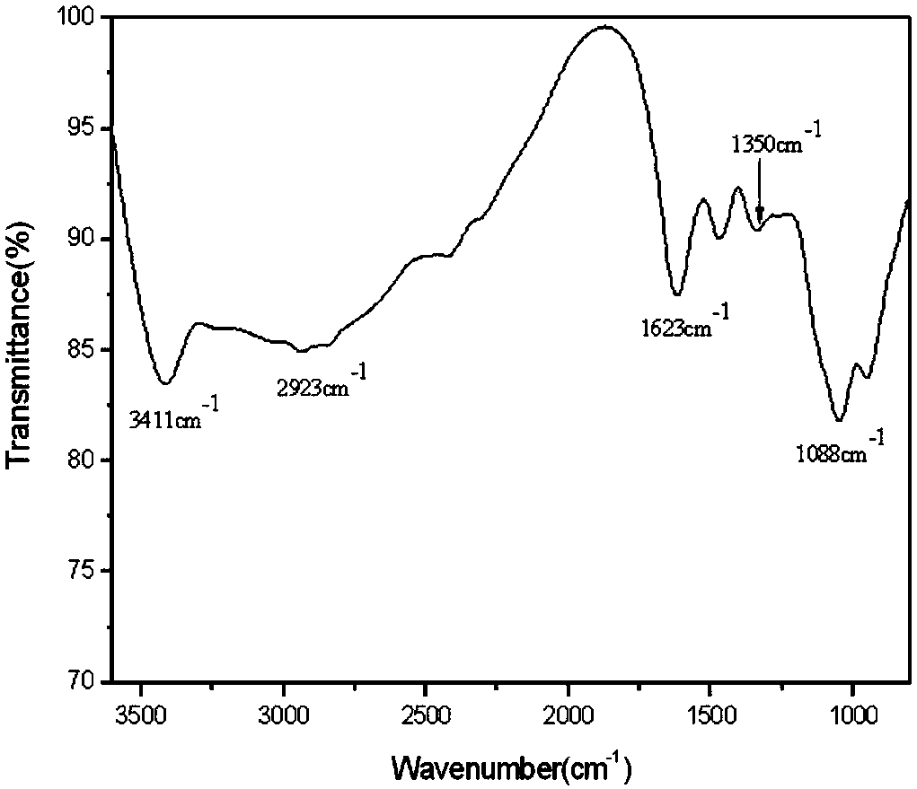 Phosphorus-doped fluorescent carbon dots with high fluorescence quantum yield and preparation method and application thereof