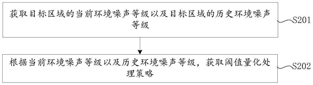 Denoising method, device and electronic equipment for blasting vibration response signal