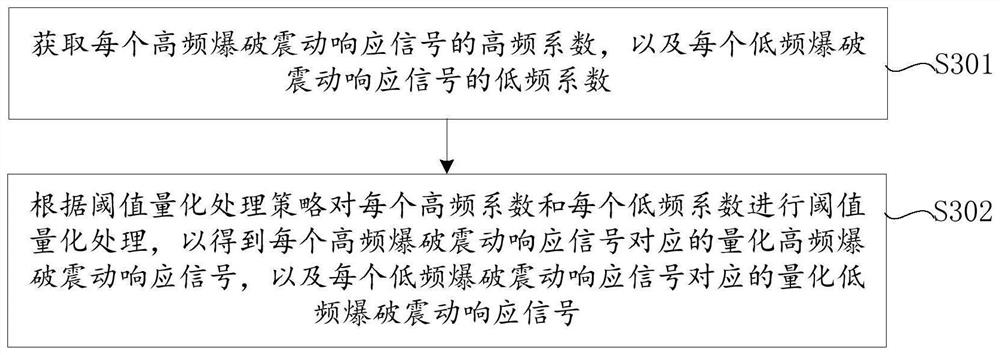 Denoising method, device and electronic equipment for blasting vibration response signal