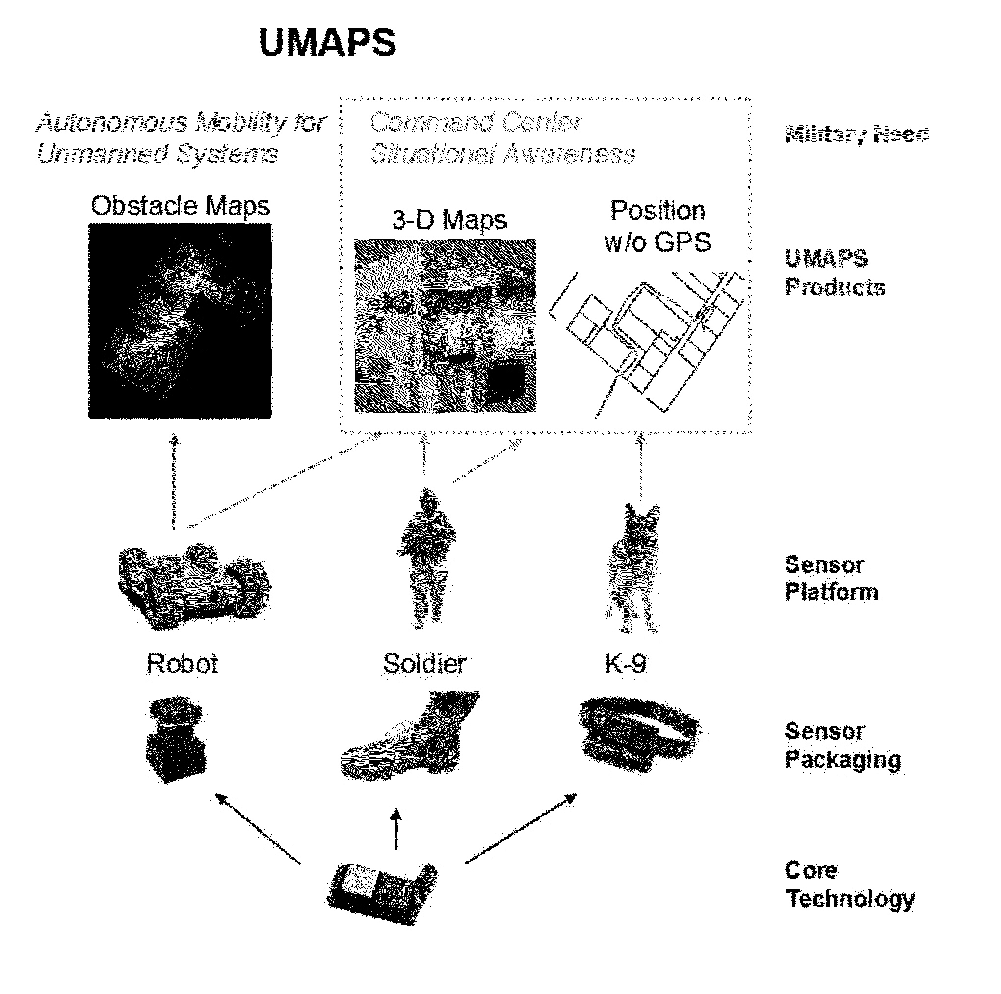 System and Method for Urban Mapping and Positioning