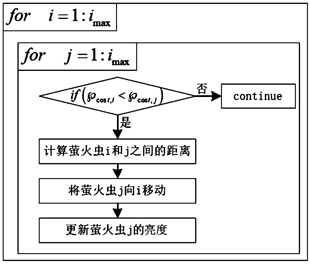 Path planning method under mobile robot multi-constraint condition